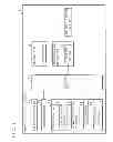 Fig. 04 - Humidification device