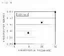 Fig. 10 - Humidification device
