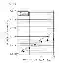 Fig. 13 - Humidification device