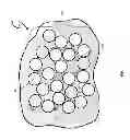 Fig. 03 - METHOD OF FORMING A POINT BRIDGED FIBER BUNDLE
