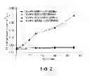 Fig. 03 - Methods of Molding Thermoplastic Polymer Compositions Comprising Hydroxylated Lipids