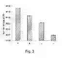 Fig. 04 - Methods of Molding Thermoplastic Polymer Compositions Comprising Hydroxylated Lipids