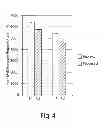 Fig. 05 - Methods of Molding Thermoplastic Polymer Compositions Comprising Hydroxylated Lipids