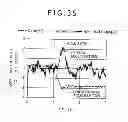 Fig. 33 - Motion control system of vehicle
