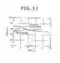 Fig. 35 - Motion control system of vehicle