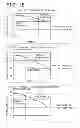 Fig. 46 - Motion control system of vehicle