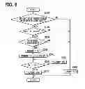 Fig. 06 - Electric power control system