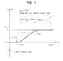 Fig. 07 - Semiconductor integrated circuit and operation method of the same