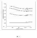 Fig. 19 - Eddy current torque transfer coupling assembly