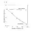 Fig. 19 - Electret element and vibration power generating device using the same