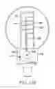 Fig. 15 - High frequency induction lighting
