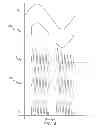 Fig. 06 - HIGH FREQUENCY INDUCTION RF FLUORESCENT LAMP WITH BURST-MODE DIMMING
