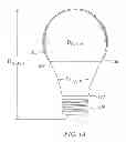 Fig. 03 - Fast start RF induction lamp