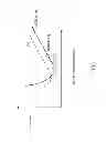Fig. 29 - HIGH FREQUENCY INDUCTION RF FLUORESCENT LAMP WITH REDUCED ELECTROMAGNETIC INTERFERENCE