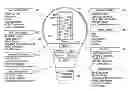 Fig. 01 - DIMMABLE INDUCTION RF FLUORESCENT LAMP