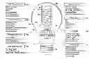Fig. 01 - INDUCTION RF FLUORESCENT LAMP WITH BURST-MODE DIMMING