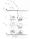 Fig. 06 - INDUCTION RF FLUORESCENT LAMP WITH BURST-MODE DIMMING