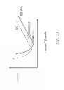 Fig. 29 - INDUCTION RF FLUORESCENT LAMP WITH BURST-MODE DIMMING