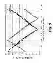 Fig. 05 - System and method for estimating the position of a wound rotor synchronous machine