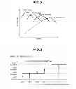 Fig. 03 - Step-up converter for boosting voltage from a power source system