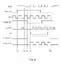 Fig. 10 - Memory interface circuitry with improved timing margins