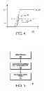 Fig. 04 - Voltage ramp-up protection