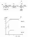 Fig. 02 - Pulse generation circuits in integrated circuits