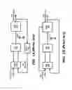 Fig. 02 - Correcting for offset-errors in a PLL/DLL
