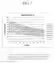 Fig. 08 - ANALYSIS OF STIMULUS BY RFID