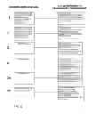 Fig. 03 - Programmable communicator