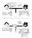 Fig. 01 - Smart caregiver platform methods, apparatuses and media