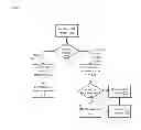 Fig. 03 - Smart caregiver platform methods, apparatuses and media