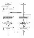 Fig. 01 - System and method for managing sensor information in portable terminal