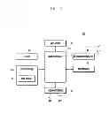 Fig. 03 - System and method for managing sensor information in portable terminal