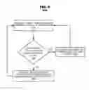 Fig. 06 - Switching scheme for ISI mitigation in data converters