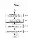 Fig. 08 - Radar apparatus and signal processing method