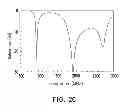 Fig. 04 - Communication device and reconfigurable antenna element therein