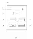 Fig. 02 - Device and method for performing a functionality