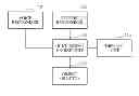 Fig. 01 - APPARATUS AND METHOD FOR CONTROLLING MULTI-MODAL HUMAN-MACHINE INTERFACE (HMI)