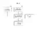 Fig. 02 - APPARATUS AND METHOD FOR CONTROLLING MULTI-MODAL HUMAN-MACHINE INTERFACE (HMI)