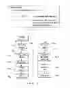 Fig. 16 - Control system for navigating a principal dimension of a data space