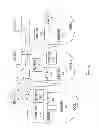 Fig. 32 - Control system for navigating a principal dimension of a data space