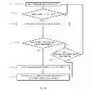 Fig. 05 - COMPUTER VISION GESTURE BASED CONTROL OF A DEVICE