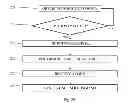 Fig. 06 - COMPUTER VISION GESTURE BASED CONTROL OF A DEVICE