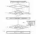 Fig. 07 - COMPUTER VISION GESTURE BASED CONTROL OF A DEVICE