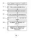 Fig. 09 - COMPUTER VISION GESTURE BASED CONTROL OF A DEVICE