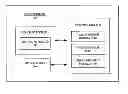 Fig. 01 - TOUCH-BASED INPUT CONTROL METHOD