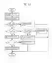 Fig. 12 - TOUCH-BASED INPUT CONTROL METHOD