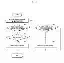 Fig. 03 - Touch input method and mobile terminal