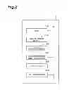 Fig. 03 - Data processing device, data processing method, data processing program, and computer-readable recording medium which records program